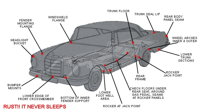 W111 diagram - places to check for rust W111 diagram - places to check for rust