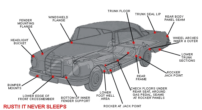 W111 diagram - places to check for rust